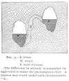 FIG. 14.B, brine.<br> W, water.<br> S, sand stratum.<br> (The difference in altitude is somewhat<br> exaggerated to make the phenomenon clear.<br> A syphon may result under such circumstances.L.)