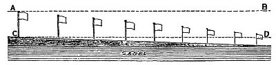 Fig. 80.
