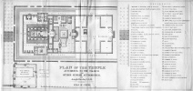 Plan of the Temple