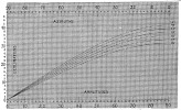 FIG. 33.—Diagram from finding declination from given amplitudes of azimuth in British latitudes
