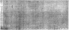 FIG. 37.—The Azimuths of the Sunrise (upper limb) at the Summer Solstice.<br> The values given in the table have been plotted, and the effect of the height of the hills on the azimuth is shown. The range of latitude given enables the diagram to be used in connection with the solstitial alignments at Carnak, Le M&eacute;nac, and other monuments in Brittany.