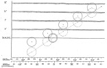FIG. 60.—Showing azimuths in Lat. N. 50&deg; for the summer solstice sunrise, with different heights of hills for 1905 A.D. and 1680 B.C.